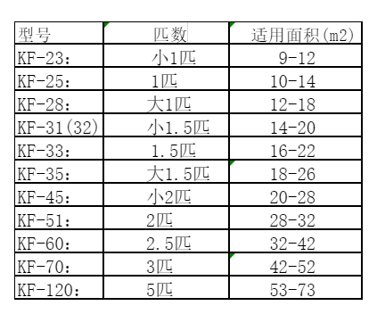 西秀空调维修